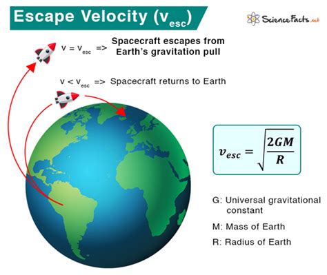 Escape Velocity Test Fittjee Solution 6april 2014 Doc