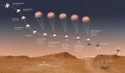 Escape from Mars: A 10000-Step Journey