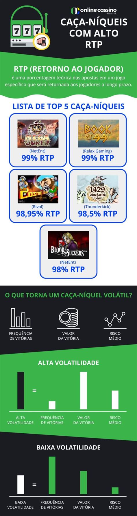 Escolha caça-níqueis com RTP (Retorno ao Jogador) alto: