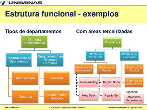 Escolhendo a Empresa Certa