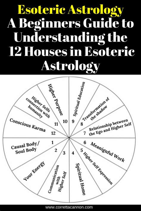 Esoteric Astrology A Beginner's Guide PDF