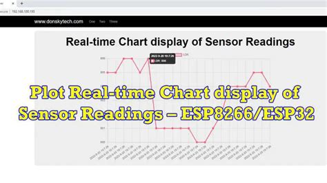 Esp Chart