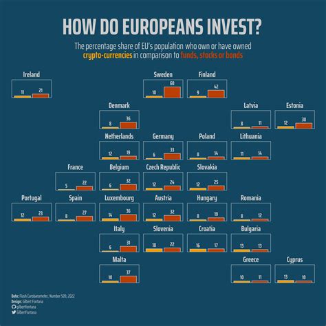 España: Where Europeans Invest Heavily