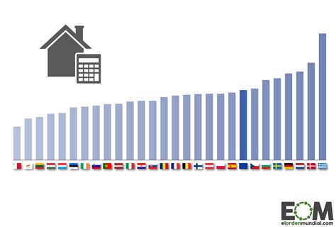 España Donde Invierten los Europeos en Propiedades