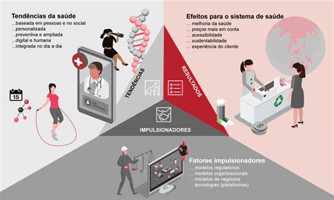 Esportes, a Indústria do Bem-Estar e o Futuro da Saúde