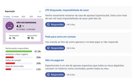 Esportiva Bet Reclame Aqui: 10.000+ Reclamações e Como Resolver