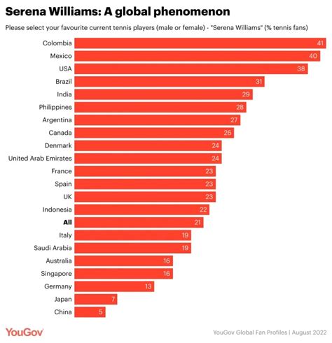 Espresso Brown's Popularity: A Global Phenomenon