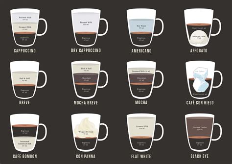 Espresso-based drinks: