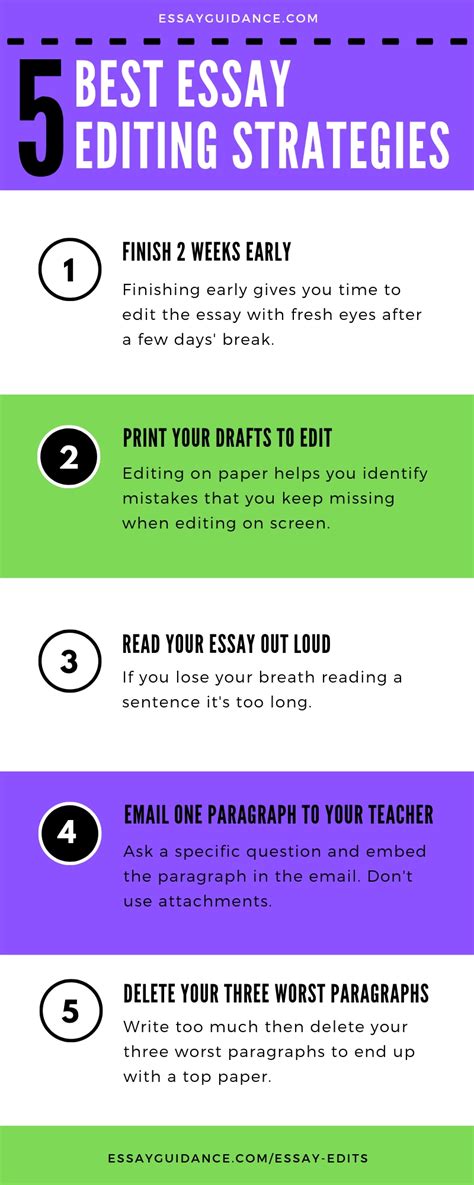 Essay editing: