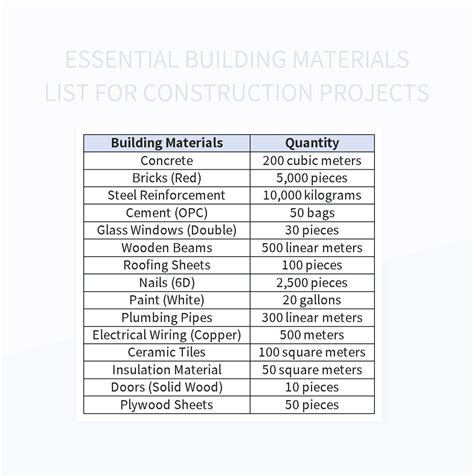 Essential Building Materials: