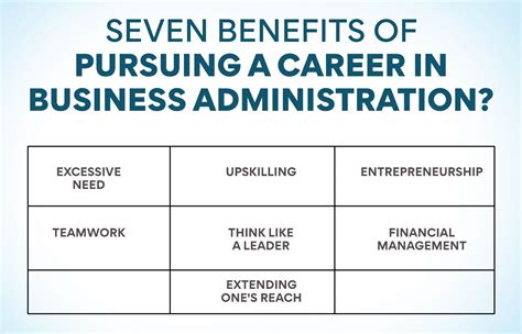 Essential Business Administration Courses for a Successful Career