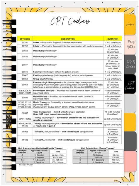 Essential Codes for Quick Progression