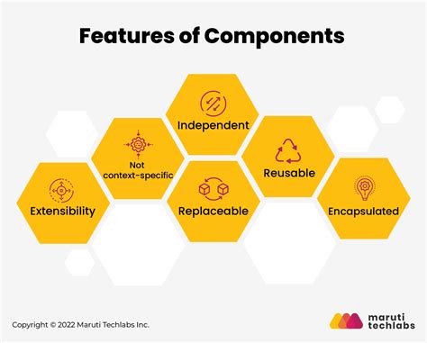 Essential Components and Features