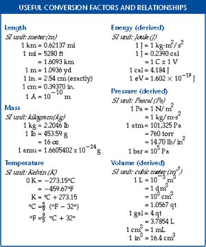 Essential Conversion Factors and Formulas