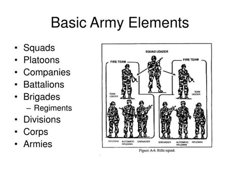 Essential Elements of a Military Costume