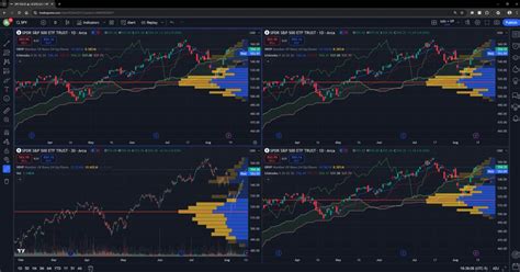 Essential Elements of a TradingView Chart Layout