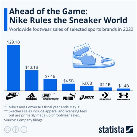 Essential Elements of a Winning Nike Adidas Shoes Strategy