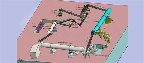 Essential Equipment for Fertilizer Plant Operations