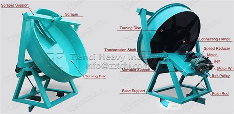 Essential Features of Fertilizer Disc Granulator