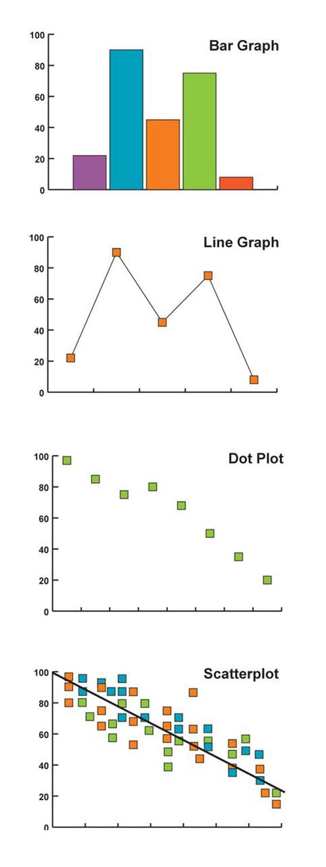 Essential Figures and Statistics