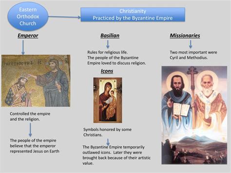 Essential Figures in the Foundation and Growth of Christianity