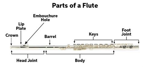 Essential Flute Replacement Parts