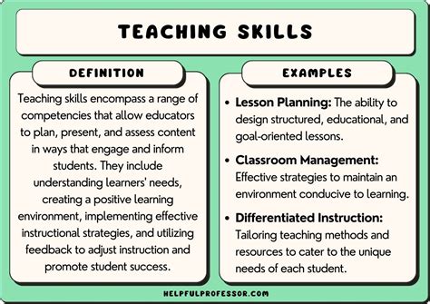 Essential Functions of Student Care Teachers