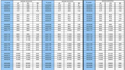 Essential Guide to Bike Ball Bearings: Enhancing Performance and Ride Quality