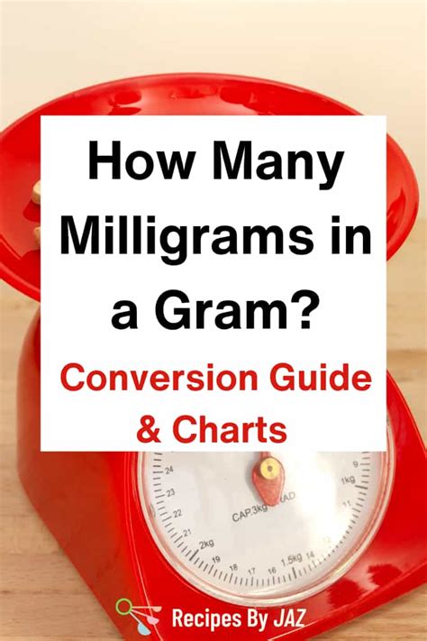 Essential Guide to Precisely Converting Milligrams to Grams in 2025