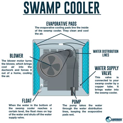 Essential Guide to Swamp Cooler Bearings: Keeping Your Cooling System Running Smoothly