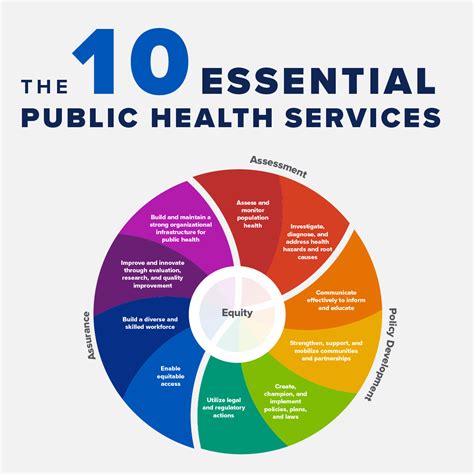 Essential Health Services