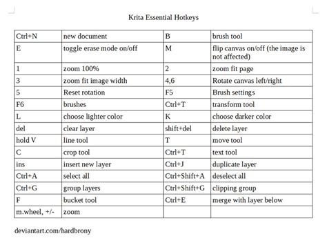 Essential Hotkeys for Enhanced Survival