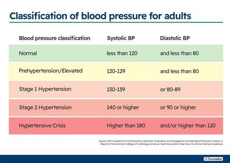 Essential Hypertension 2 Reader