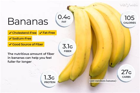 Essential Nutrients for Banana Growth