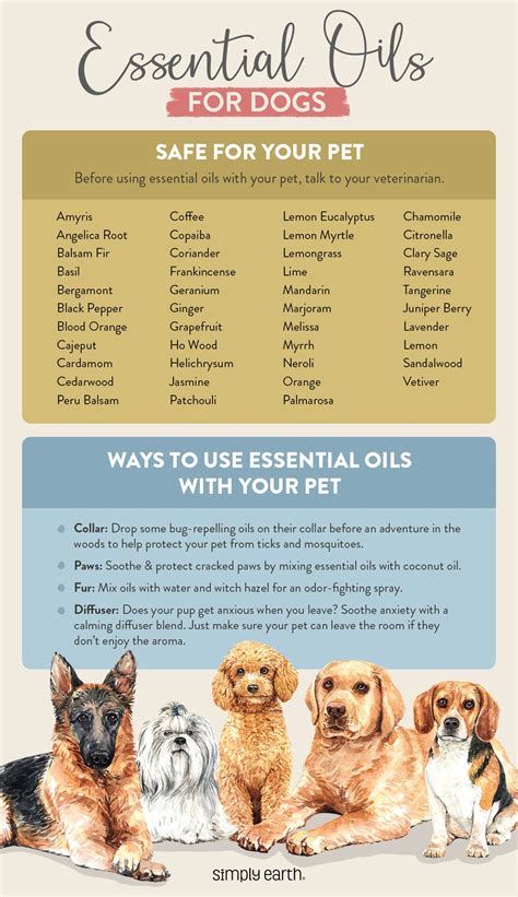 Essential Oils for Your Dog Safe Natural Remedies for your Dog or Puppy Essential Oils for Dogs Essential Oils for Puppies Essential Oils for K9 Natural Dog Care Natural Remedies for Dogs PDF