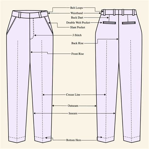 Essential Pants Parts