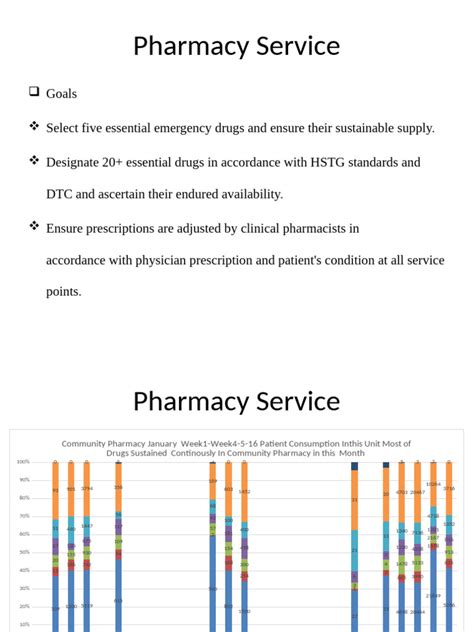 Essential Pharmacy Services