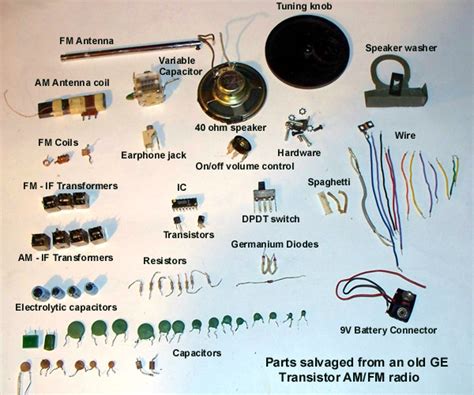 Essential Radio Spare Parts