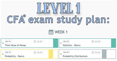 Essential Reading for Level 1 CFA Exam Candidates