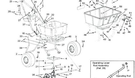 Essential Scott's Fertilizer Spreader Parts