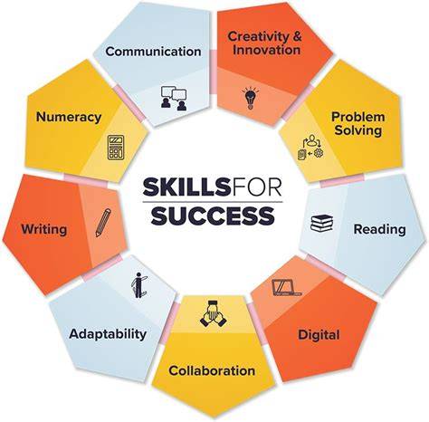 Essential Skills Success Rally Answer Key Reader