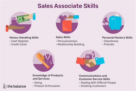 Essential Skills for Stock Associates