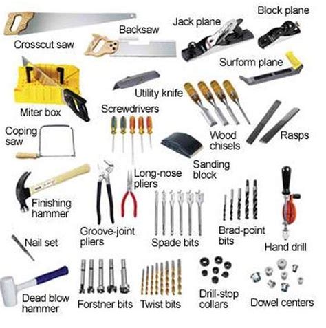 Essential Tools and Techniques