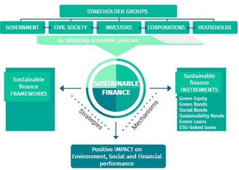 Essentials Of Finance An Integrated Approach Doc