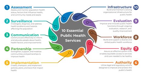 Essentials of Health Services Doc