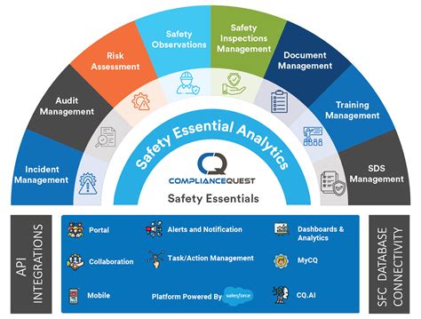 Essentials of Safety PDF