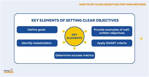 Establish a Clear Definition: