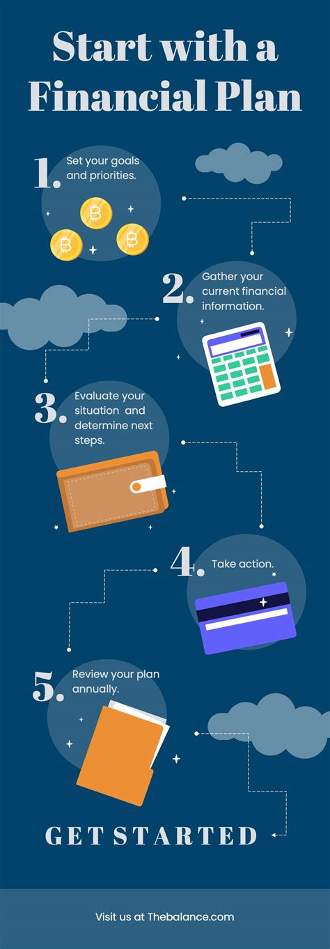 Establish a Clear Financial Plan: