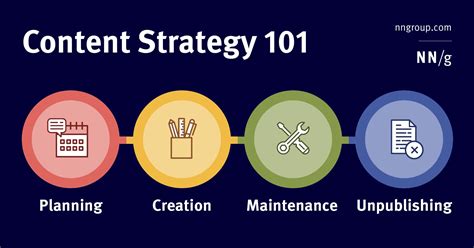 Establish a Content Strategy: