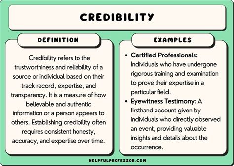 Establish a Credible Persona: